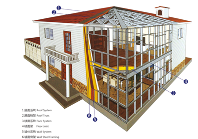 國內門窗與國外的差距有多大？沒有對比就沒有傷害！01